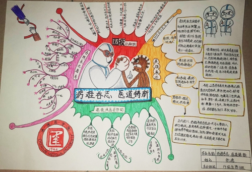 我校举办抗疫主题思维导图设计比赛